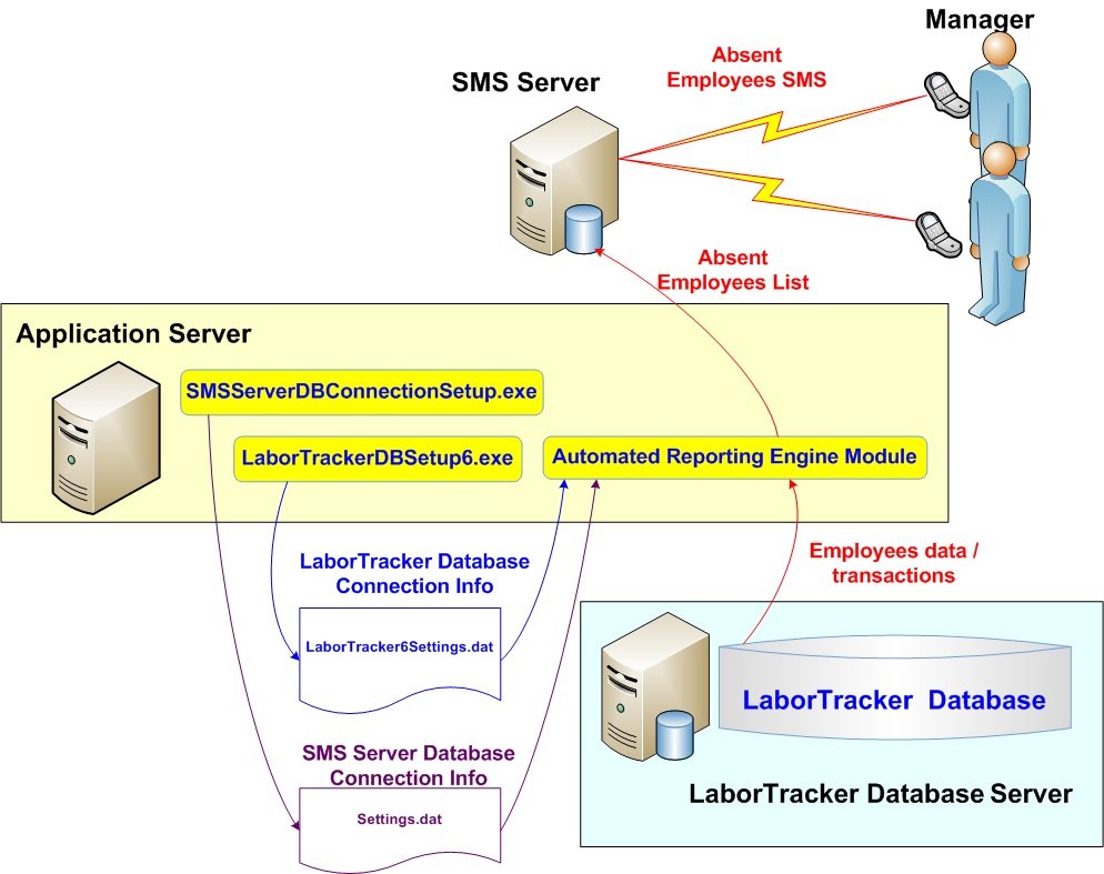 LaborTracker, Workforce time tracking and management software ...